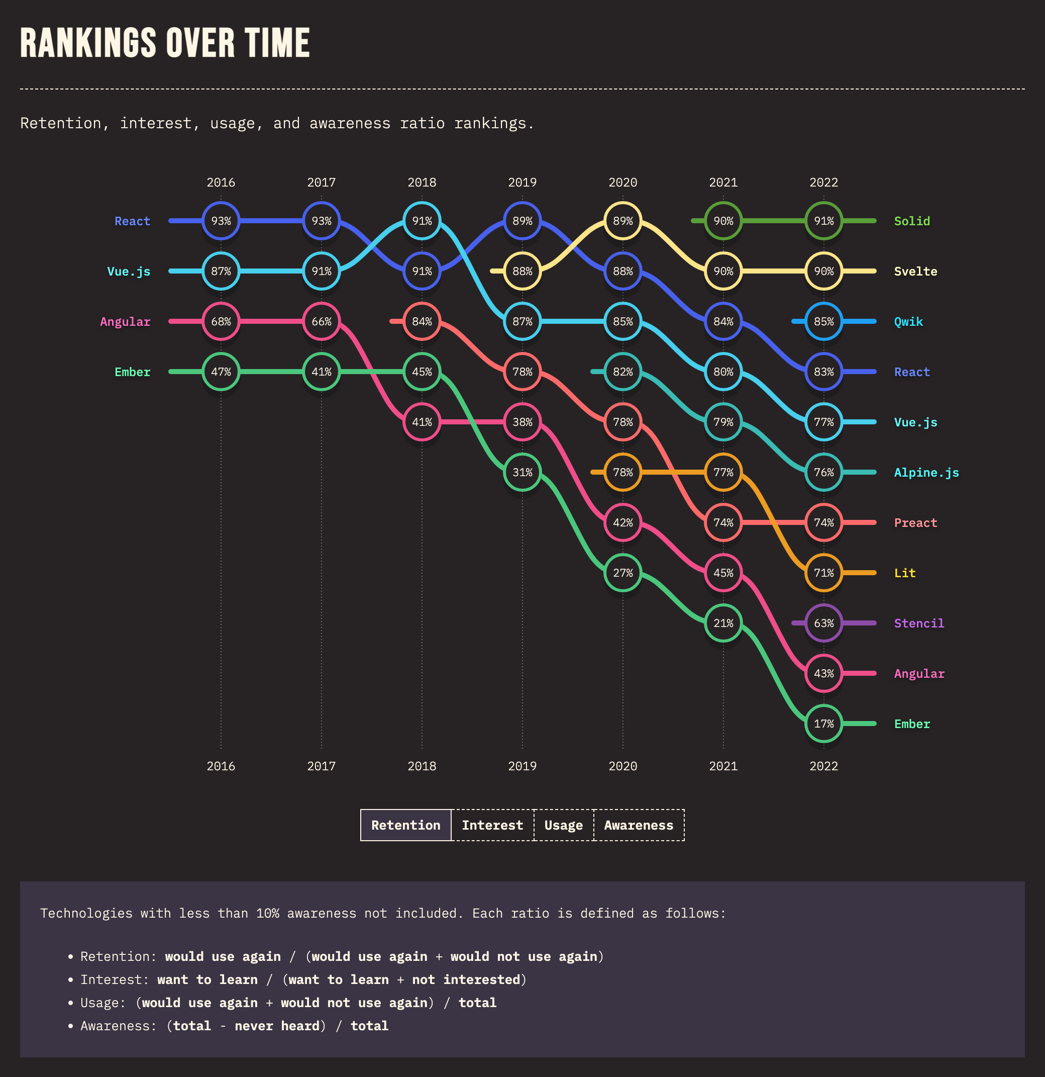 State of Javascript 2022 - Result